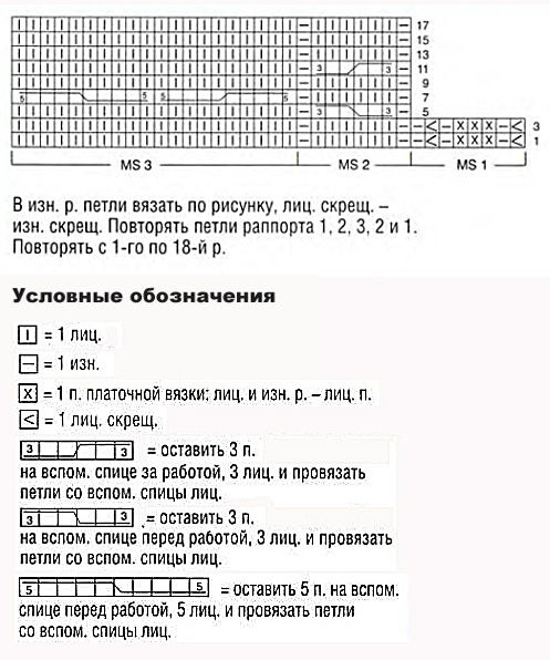 Узор косы, вяжем спицами