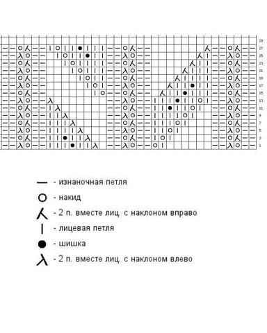 Вы знакомы с "эстонской вязкой"?