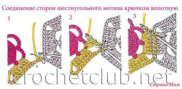 Способы соединения мотивов Способы соединения мотивов