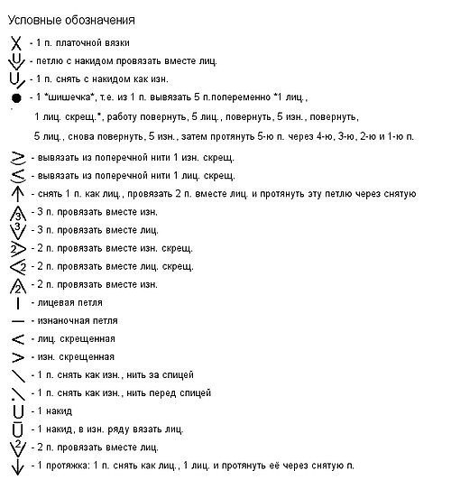 Как читать схемы вязания спицами: простая и понятная шпаргалка для начинающих рукодельниц.