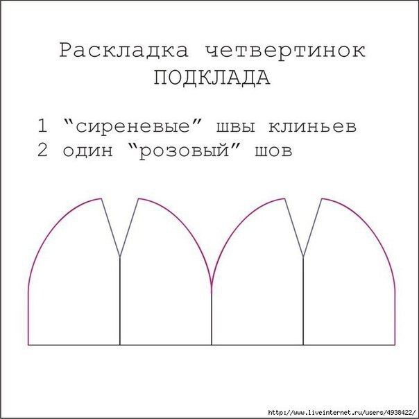 Как рассчитать подклад для вязаной шапки