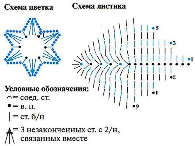 Вязаные цветы в горшках крючком схемы с описанием