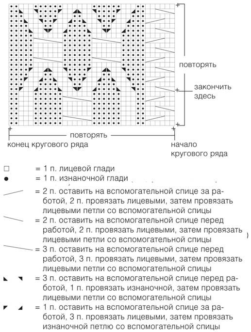 ​Шарф-труба с аранами