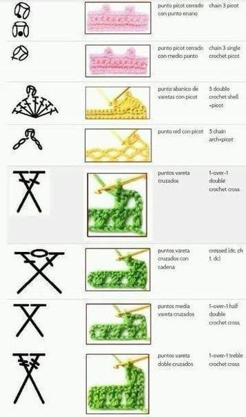 Учимся читать схемы Учимся читать схемы