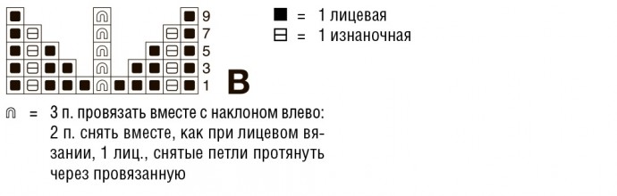 Вяжем летнее пальтишко без застежек Вяжем летнее пальтишко без застежек