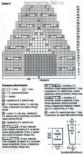 ​Пуловер спицами