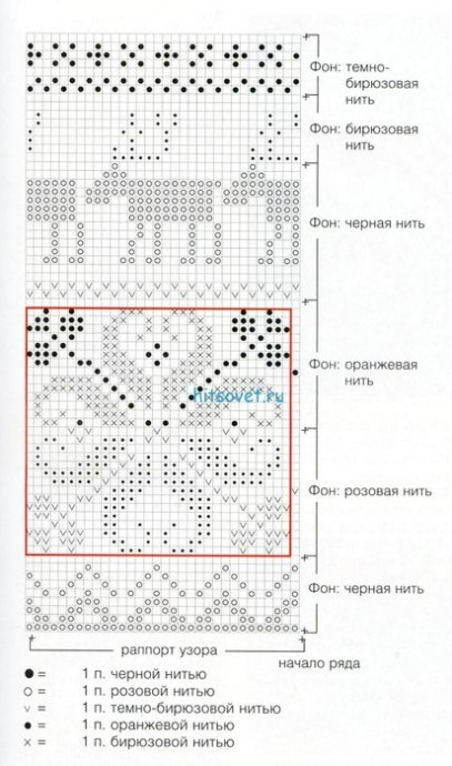 Вязаная сумочка с норвежским жаккардовым узором