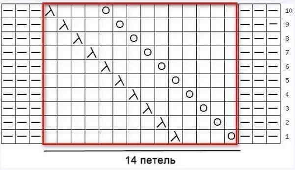 Неординарный узор для шапочки Неординарный узор для шапочки