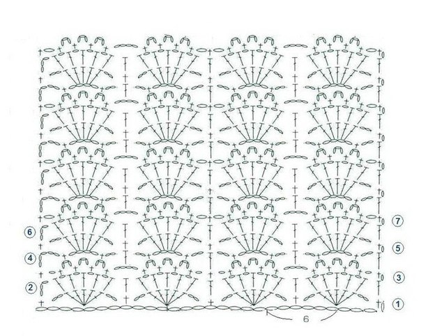 Как сделать расчет при вязании круглой кокетки крючком