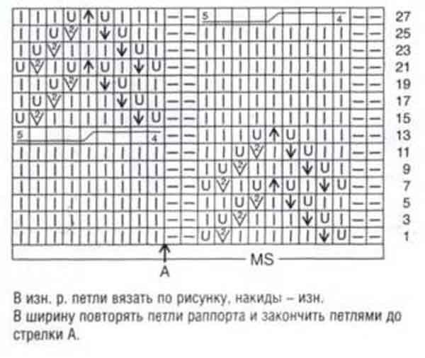 Интересный узор для свитера спицами