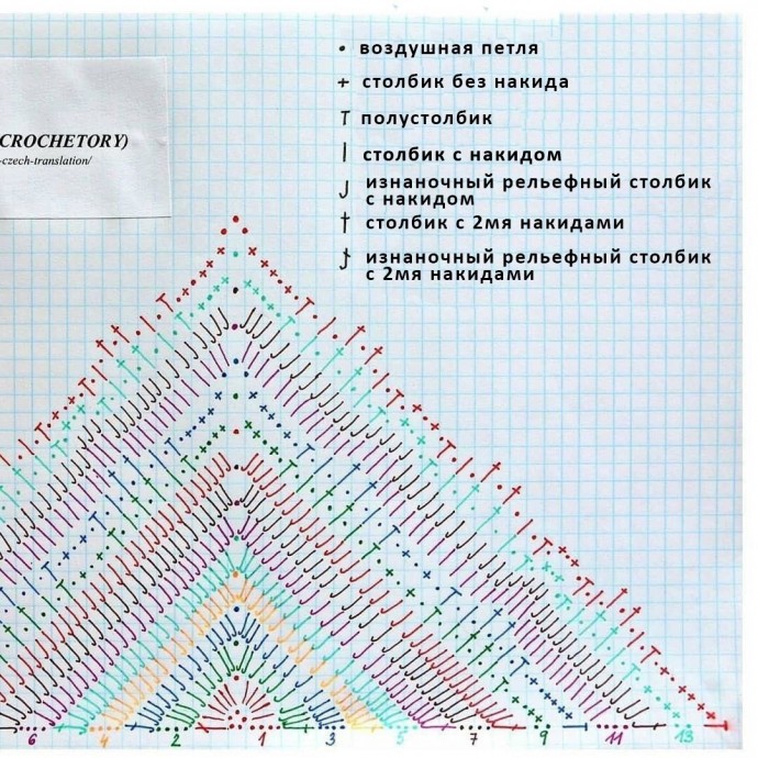 Интересный бактус крючком Интересный бактус крючком
