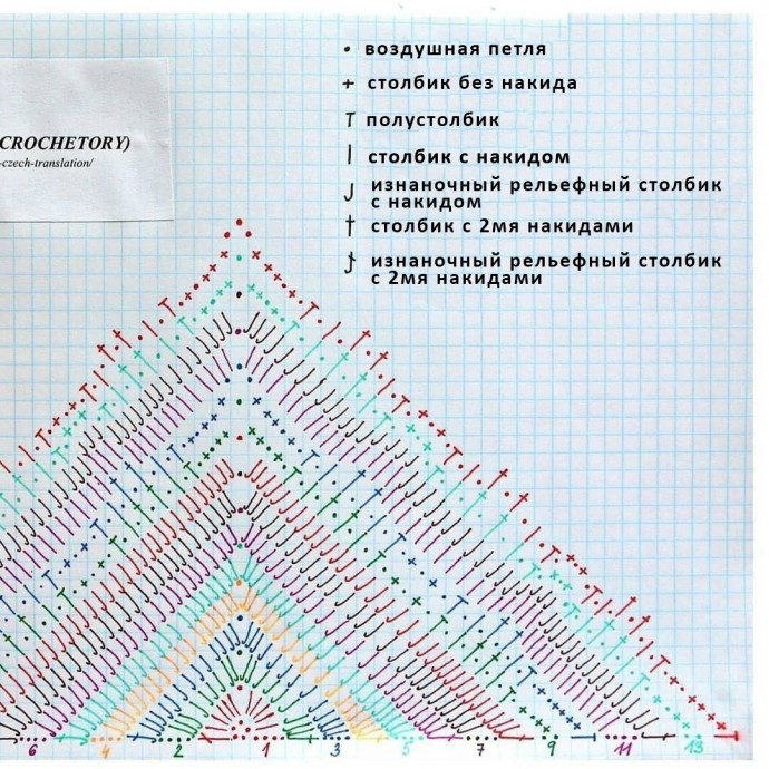 Интересный бактус крючком