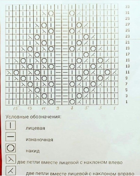 Красивый узор спицами Красивый узор спицами
