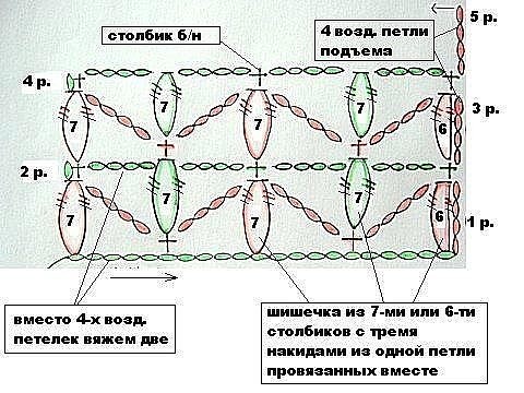 Шарфик с объемным узором