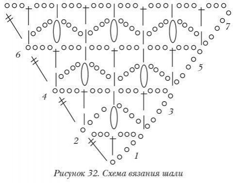 Схемы для шалей крючком