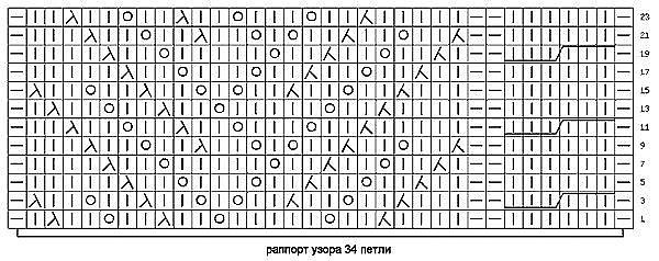 Симпатичный узор, подходящий для пуловера