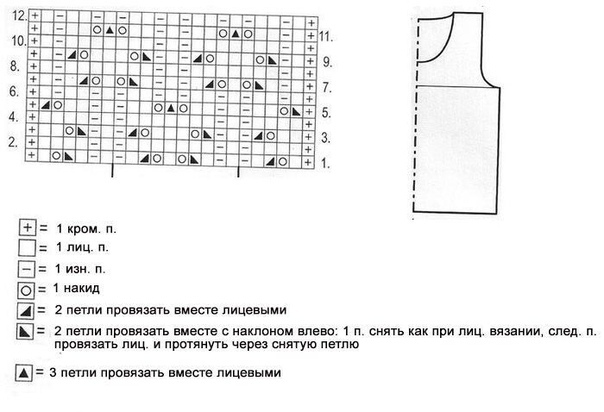 Узор для ажурного топа спицами