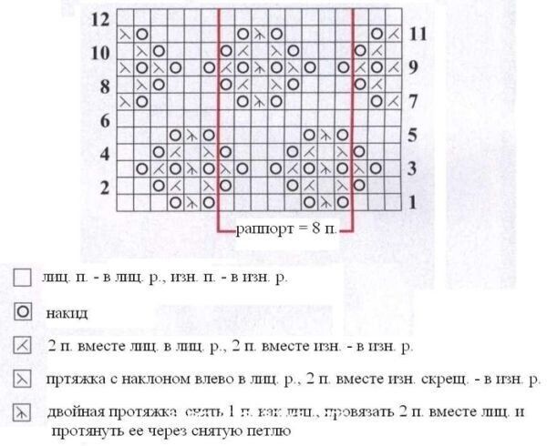 Ажурный узор спицами Ажурный узор спицами
