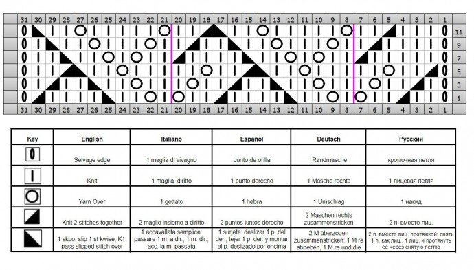 Красивый узор со схемкой, вяжем спицами