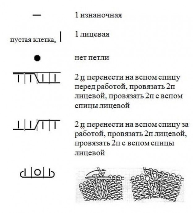 Снуд с косами, вяжем спицами Снуд с косами, вяжем спицами