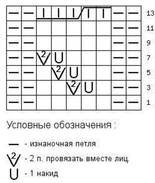 Узор «колоски» для головного убора или одежды спицами