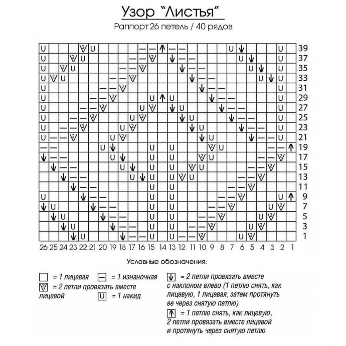 Узор "Листья", вяжем спицами