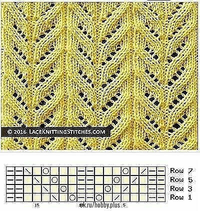 Ажурные узоры спицами: легко и красиво