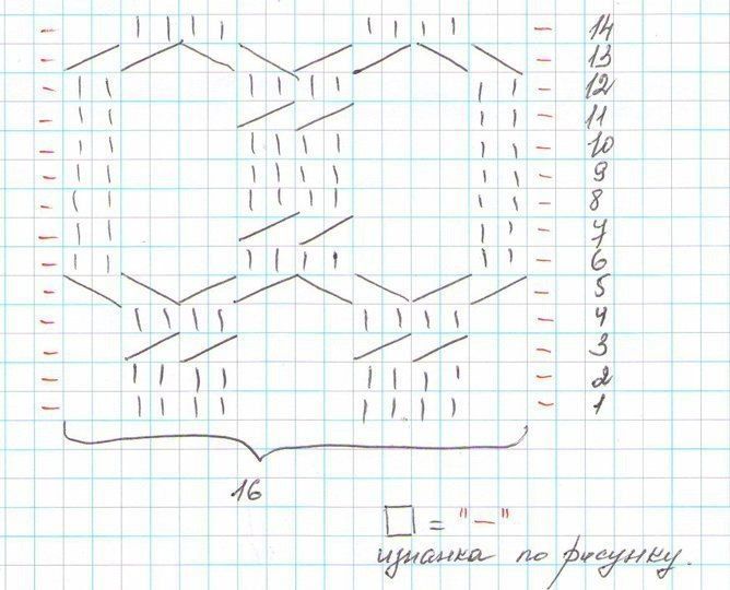 Интересный узор спицами Интересный узор спицами
