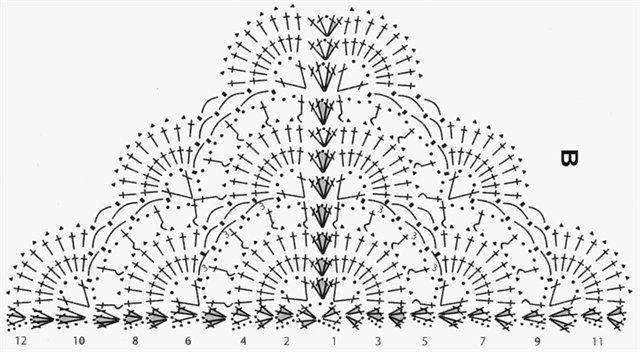 Объемный узор крючком, подойдет для шали