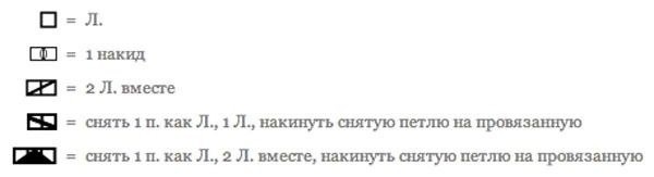 Берет и манишка спицами Берет и манишка спицами