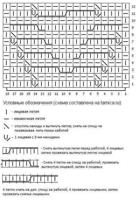 Детская пелеринка спицами Детская пелеринка спицами
