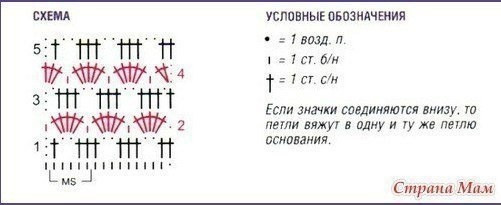 Платье для девочки Платье для девочки