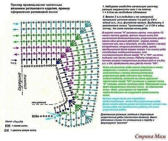 Солнечное платье для девочки