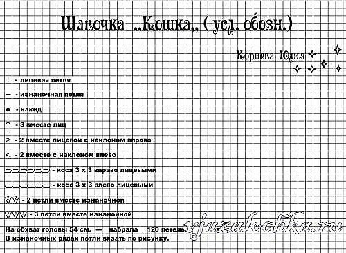 Детская шапочка "Кошечка", вяжем спицами Детская шапочка "Кошечка", вяжем спицами