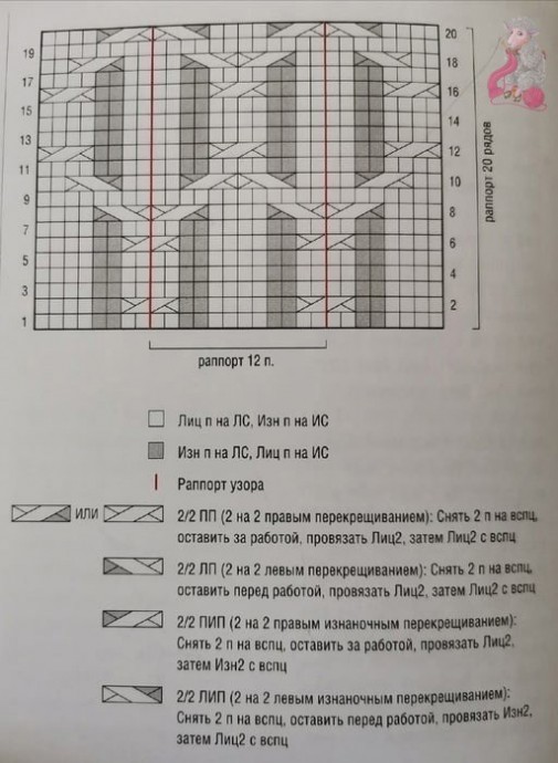 Узор с косами для жилета спицами