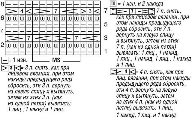 Джемпер спицами