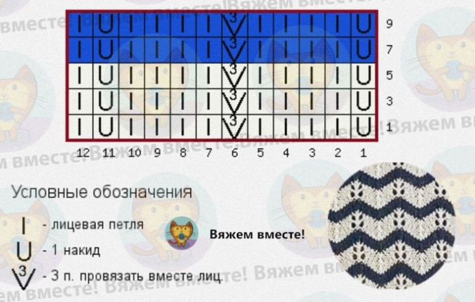 Двухцветный кардиган спицами в зигзаг полосочку Двухцветный кардиган спицами в зигзаг полосочку