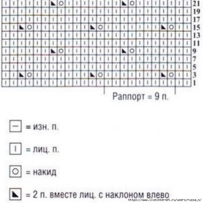 Легкий топ спицами