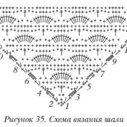 Схемы для шали