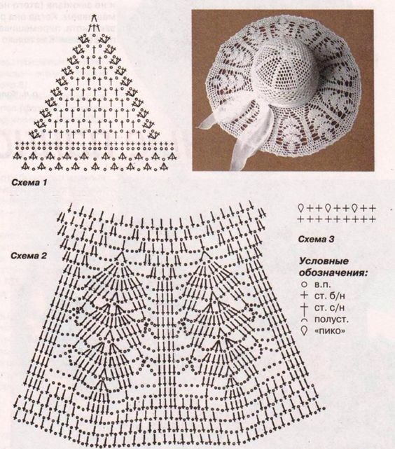 Шляпка, связанная крючком - нужный летний аксессуар!
