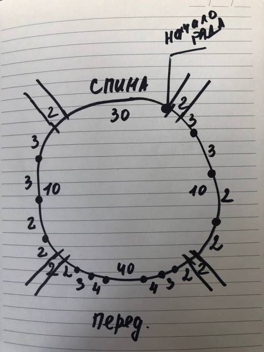 Топ спицами Топ спицами