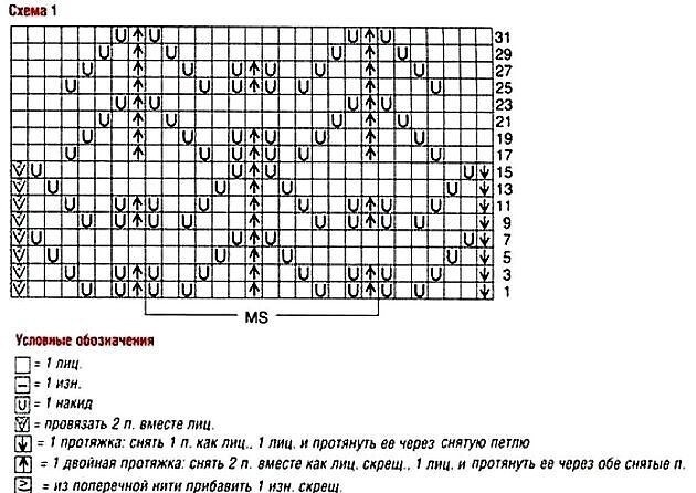 Вяжем на весну спицами