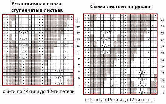 Асимметричная туника спицами