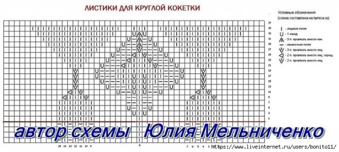 Круглая кокетка спицами для детских вещей