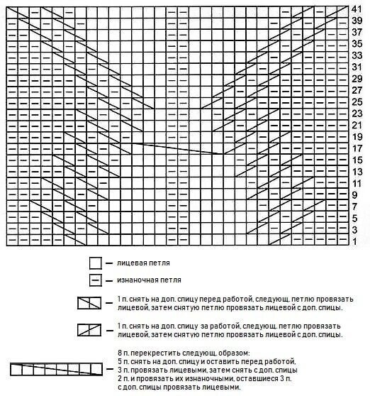 Мохеровое теплое платье-туника спицами