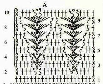 Необычный узор крючком