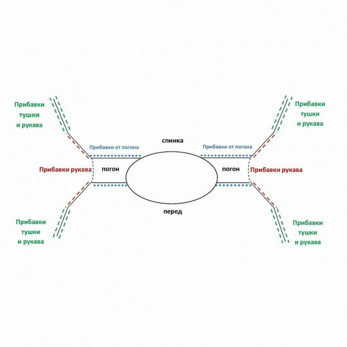 Реглан-погон: метод с равномерными прибавками для стандартной фигуры