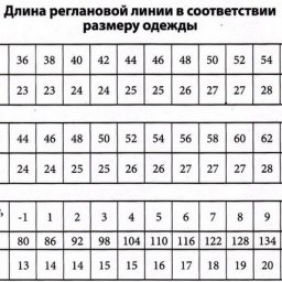 Таблица длины линии реглана