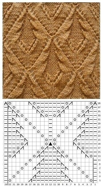 Подборка узоров спицами