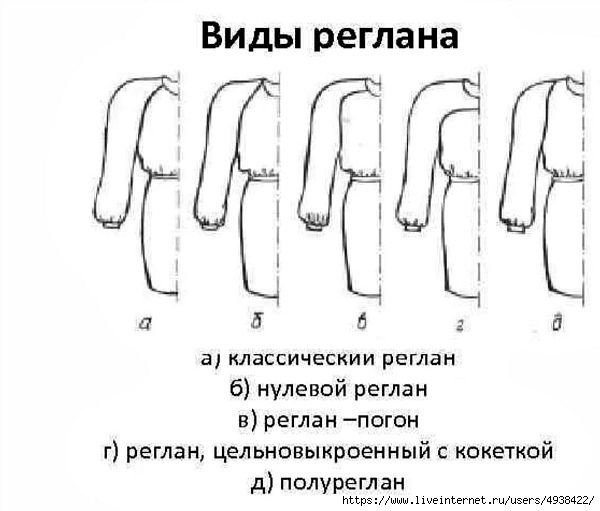 Нулевой реглан — что это такое? Нулевой реглан — что это такое?